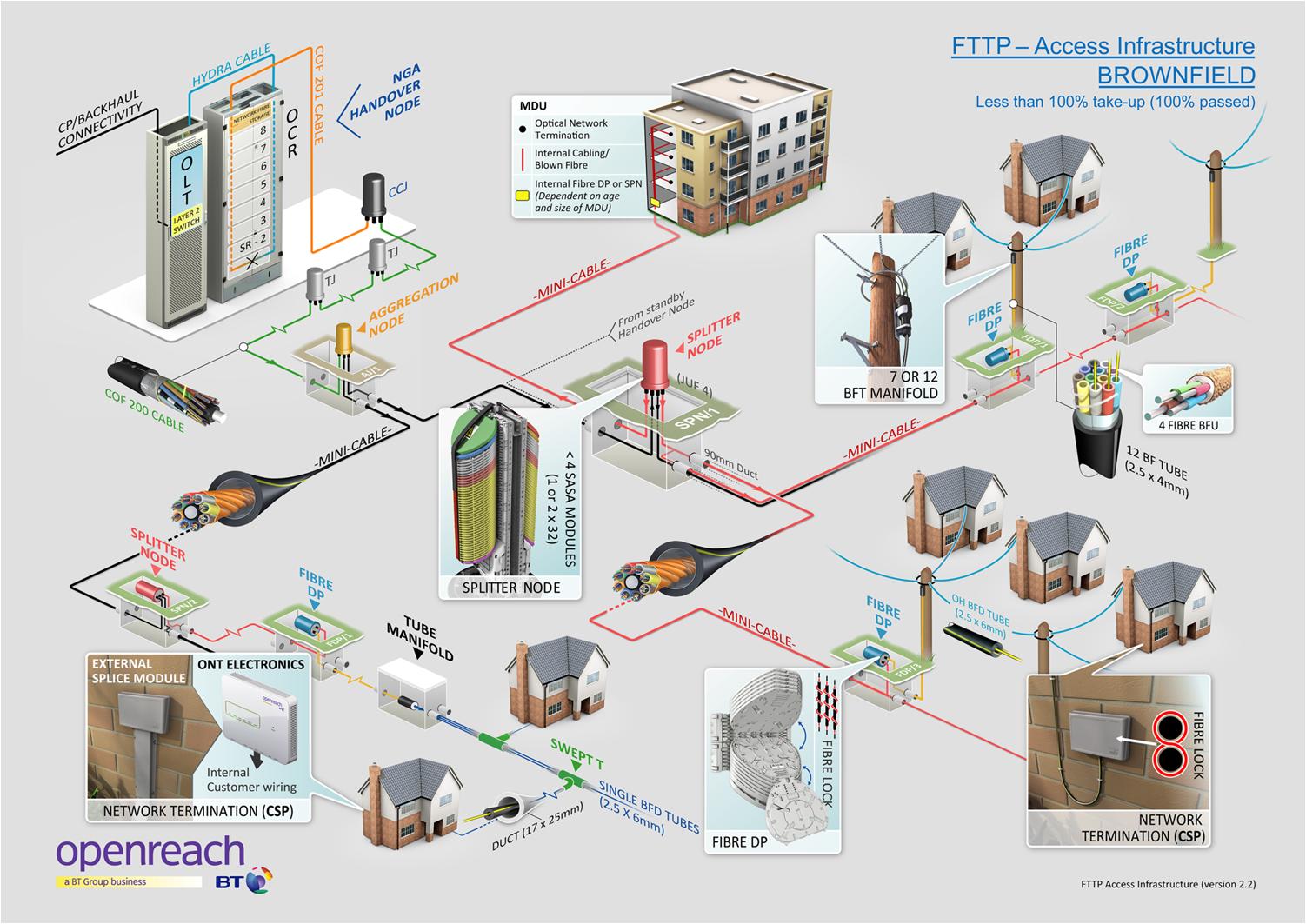 Fibre to the Premises (FTTP) Trial FAQ Community Site News from