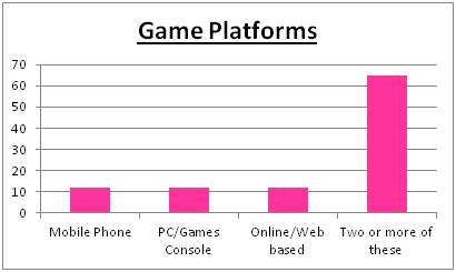 Game Platforms