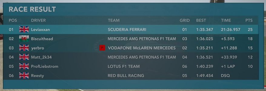 F1 2012