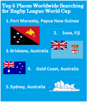Top 5 places searching for Rugby League World Cup