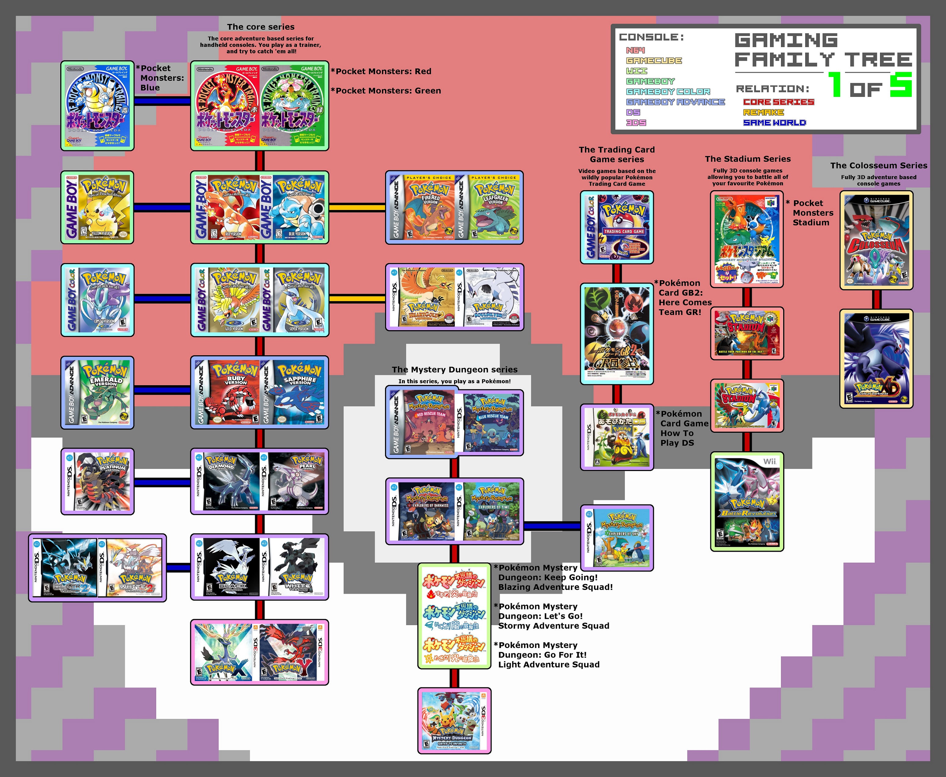 A chronological history of Pokémon games