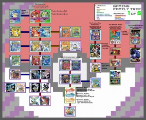 Pokémon Family Tree