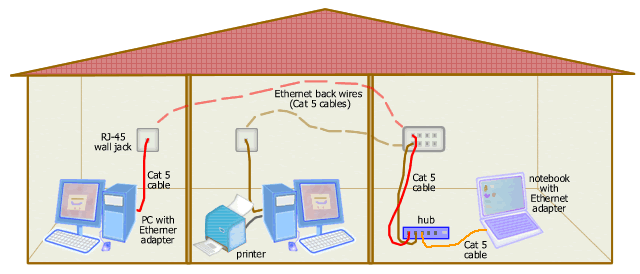 home_Ethernet