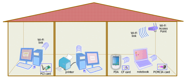 home_Wi-Fi