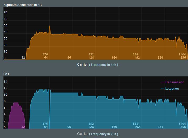 Phone Line issue. Not sure what's causing the issu... Page 3
