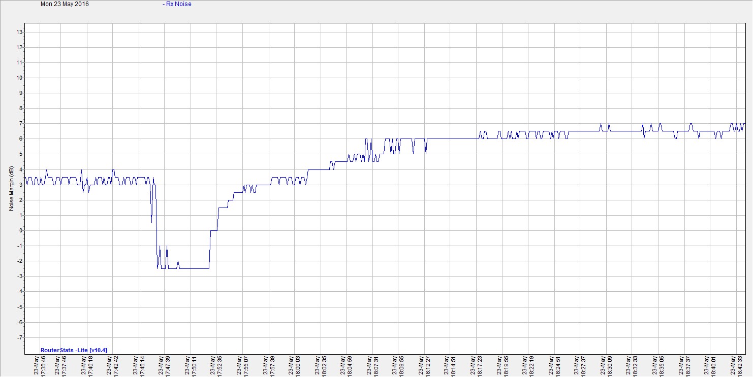 Phone Line issue. Not sure what's causing the issu... Page 3