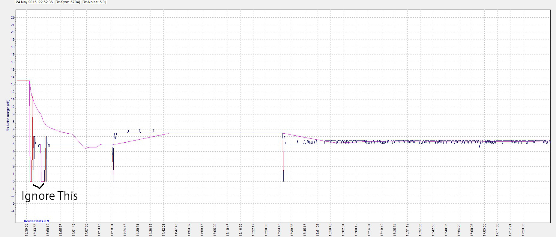 Phone Line issue. Not sure what's causing the issu... Page 4