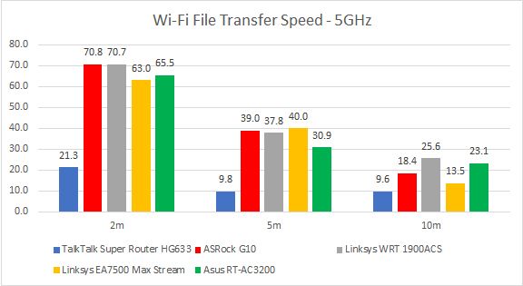 talktalk-super-router-hg633-5-1