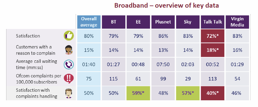ofcom-broadband-may-2018