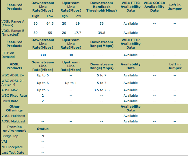 Fixed Slow fibre speed Community
