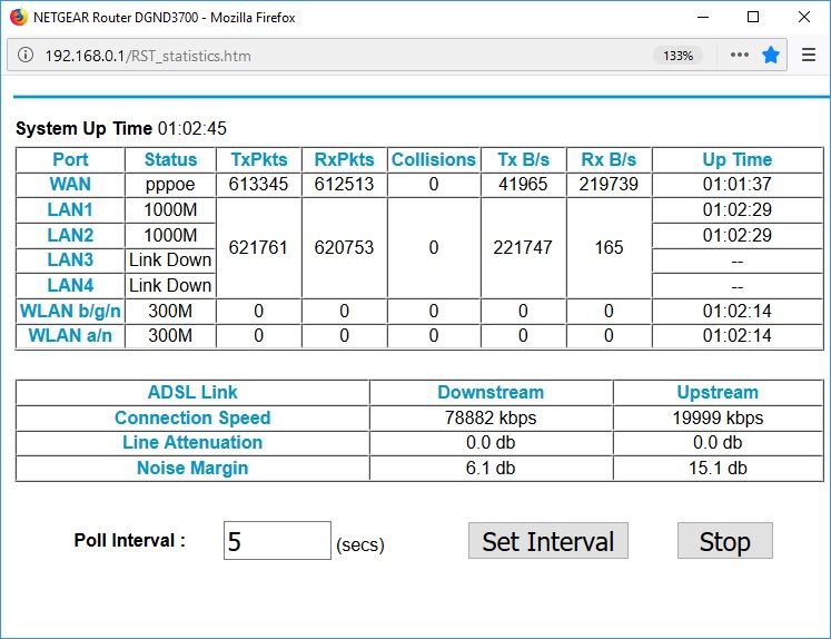 Netgear DGND3700v1 Router Stats