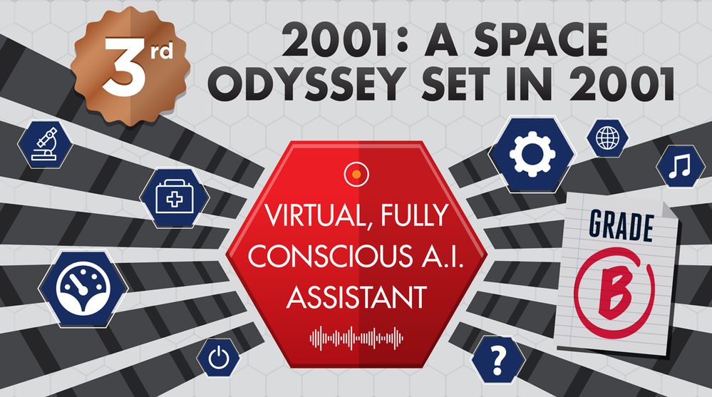 2001: A Space Odyssey - Set in 2001