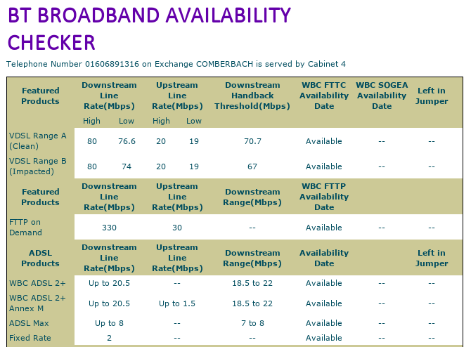 Comberbach ADSL2+.png