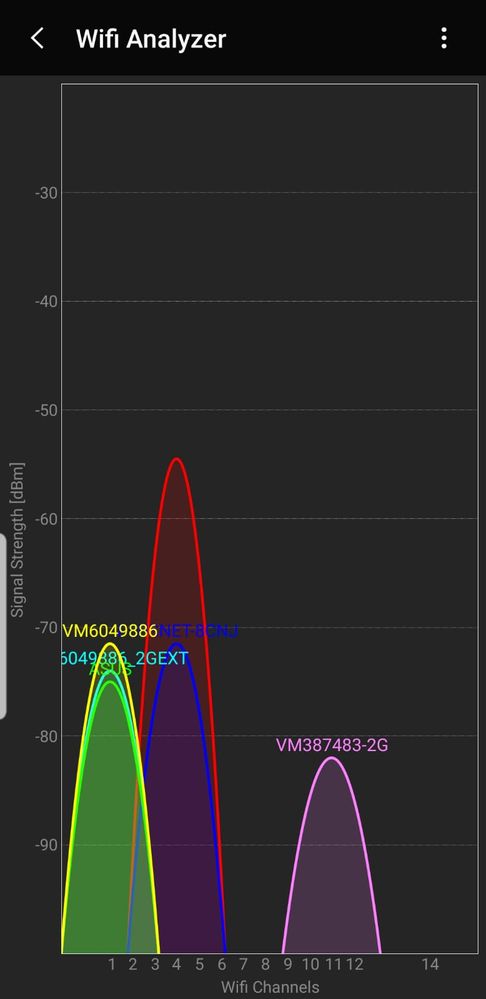My PN wifi is deep blue and the hidden one is red!
