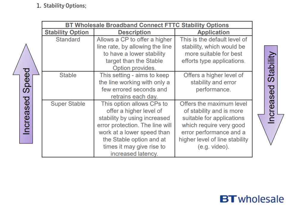 BT Wholesale Fttc Stability Options.png