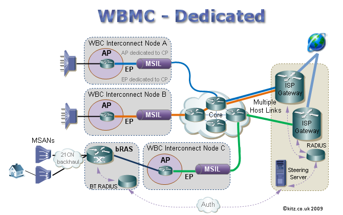 WBMC_dedicated.png