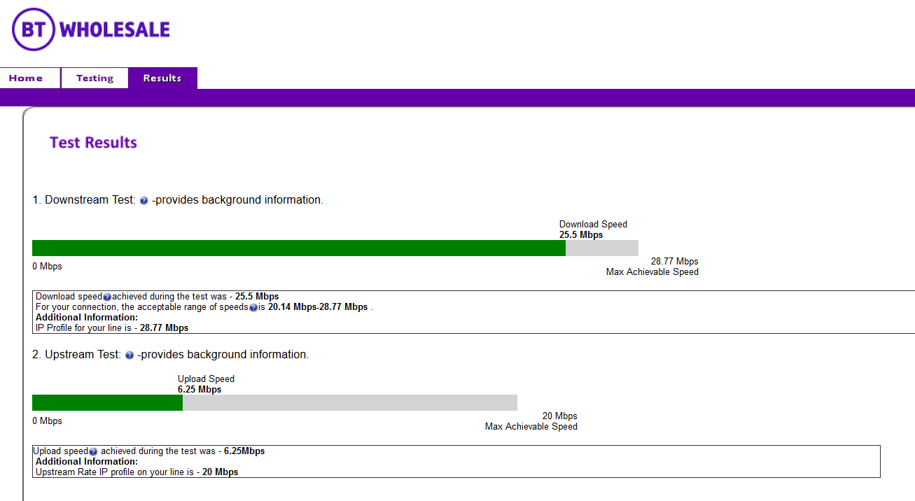 Speed Drop...capped speed? Community