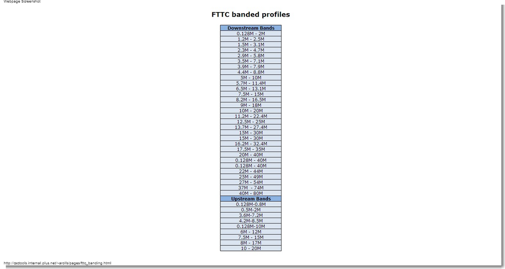 FTTC%20Profiles