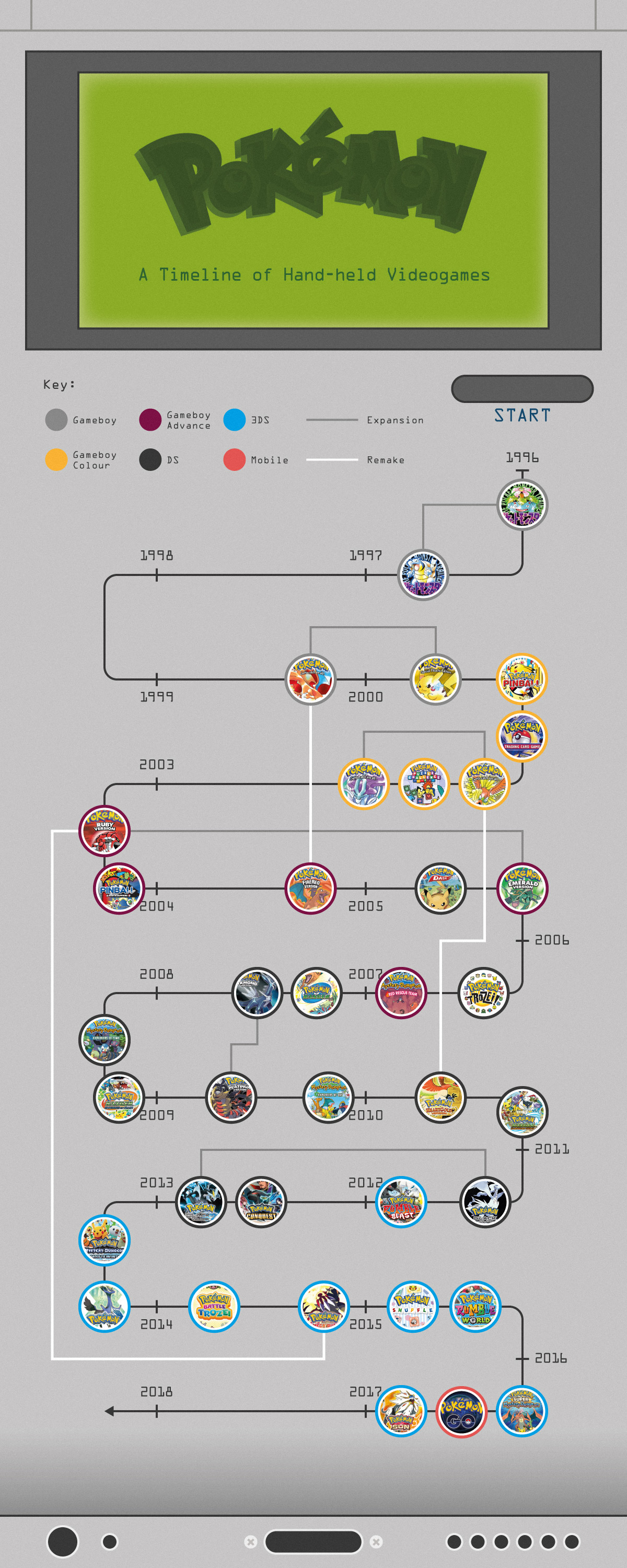Explore The History Of Pokemon From Red And Blue To Go Plusnet Community