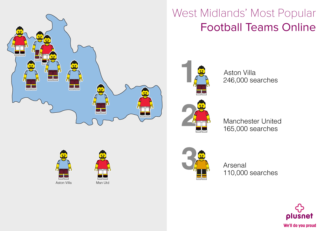 Do Fans Support Their Local Football Team Online? Google Searches Suggest  Not