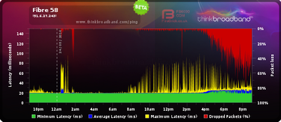 packet loss 24 aug.PNG
