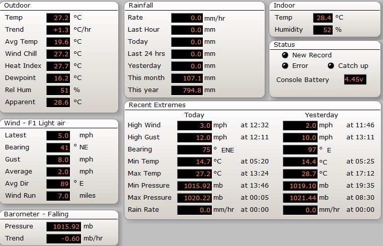 Weather stats 25-06-2020.JPG