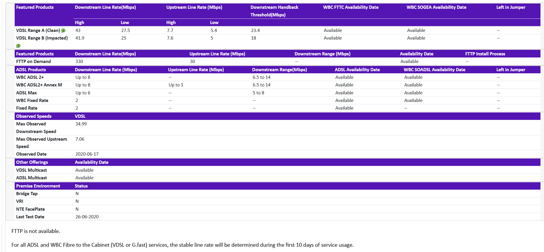 Fixed is this Unlimited Fibre or Unlimited Fibre Extra?