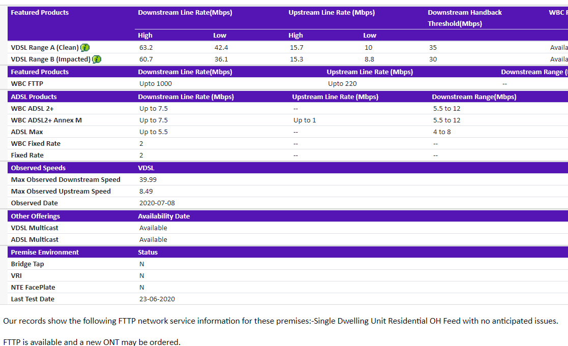 Fixed is this Unlimited Fibre or Unlimited Fibre Extra?