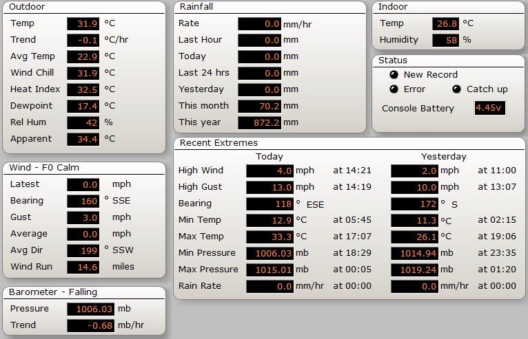 Weather Stats 31-7-2020.JPG
