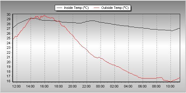 Inside and Outside Temp.JPG