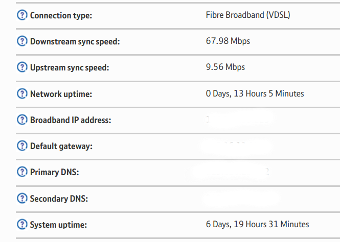 System uptime and Openreach Network uptime