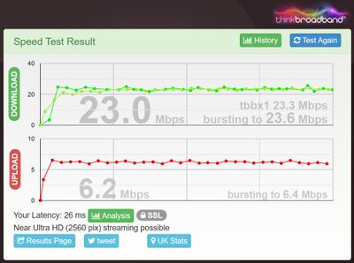 thinkbroadband speed test result