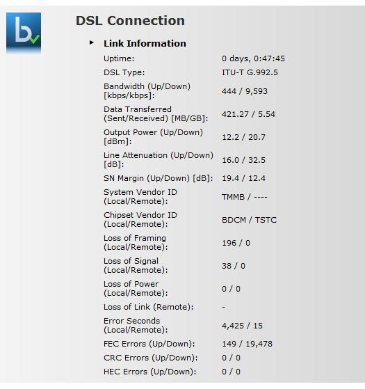 ADSL Speeds Issues Page 3 Community