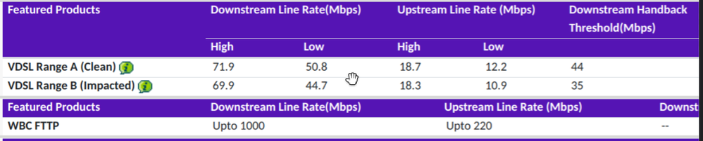 FTTC before stats