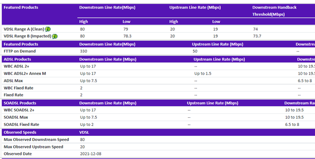 BB availablity checker 2012.png