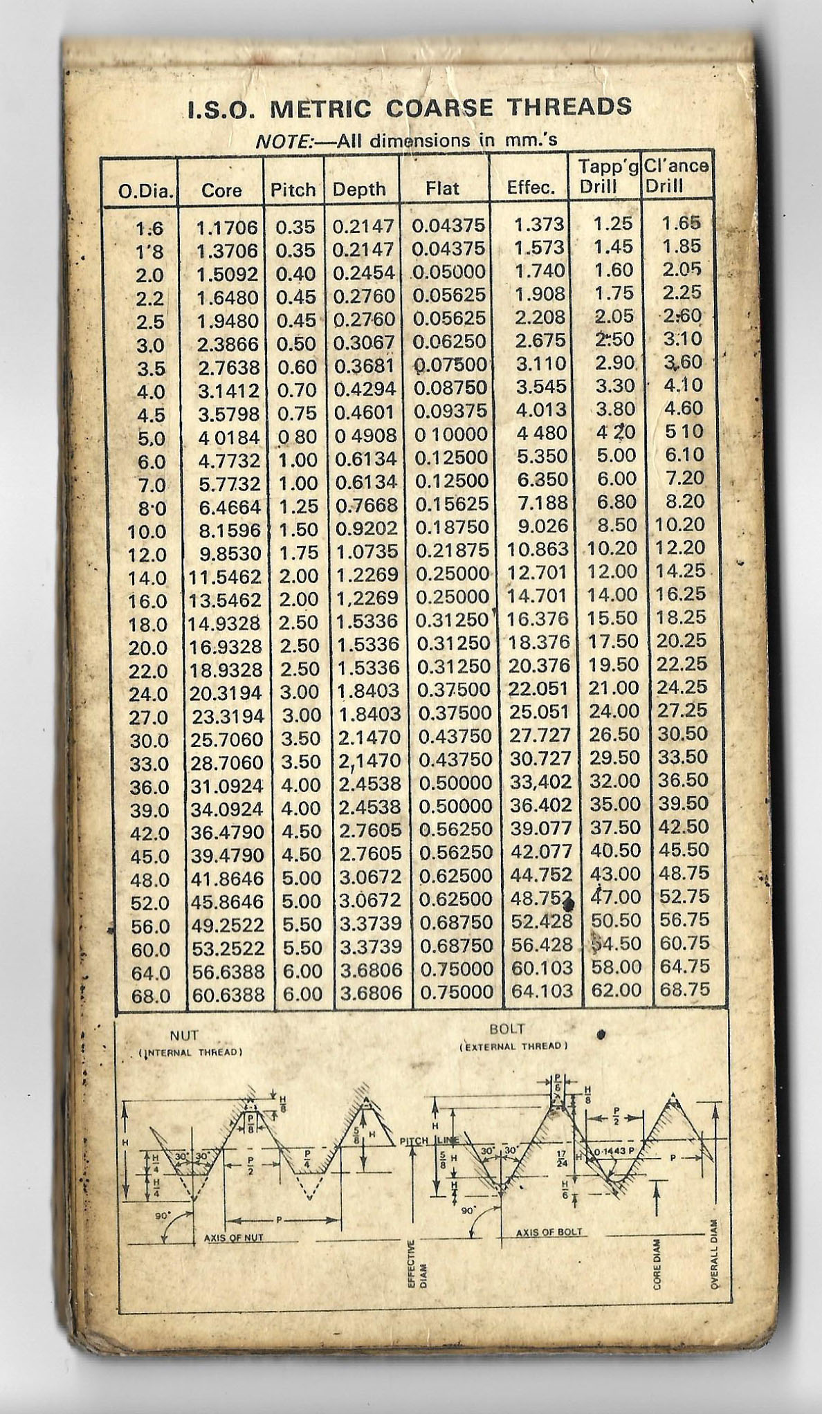 Fixed Drilling and tapping in solid brass. Community