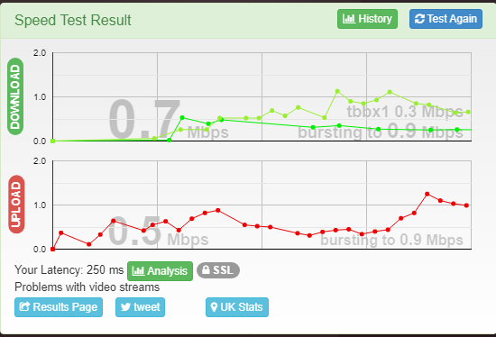 Opera Snapshot_2022-02-01_210008_www.thinkbroadband.com.png