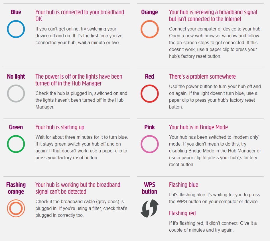 Why is My Broadband Flashing Pink: Troubleshoot and Fix Now