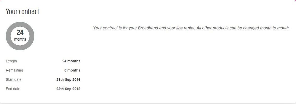 Plusnet Contract.JPG