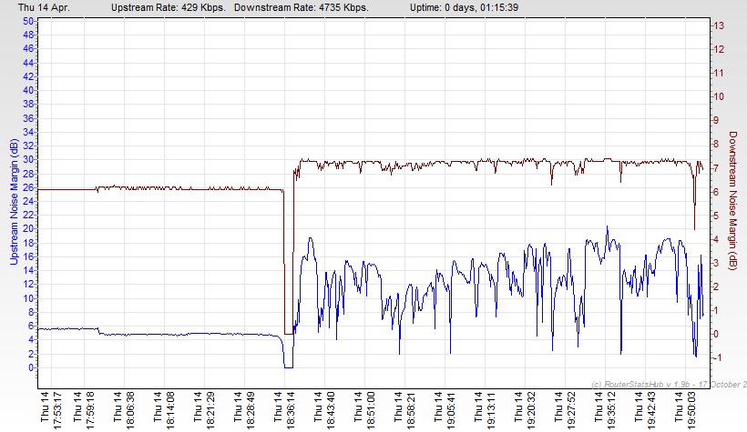 Fixed: Upload speed randomly drops from around 20 Mbps to... - Plusnet ...