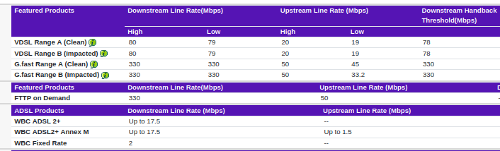 Fixed: Suddenly broadband very slow - Page 3 - Plusnet Community