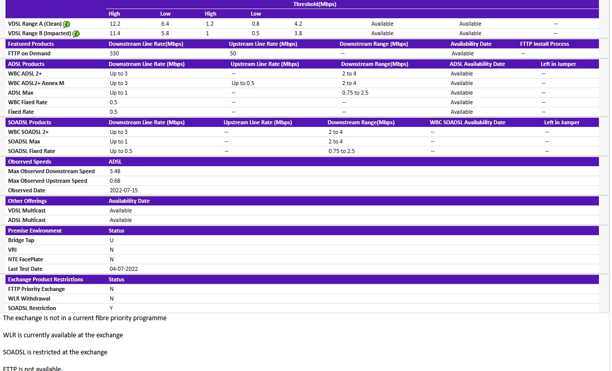 Bridge tap Page 2 Community