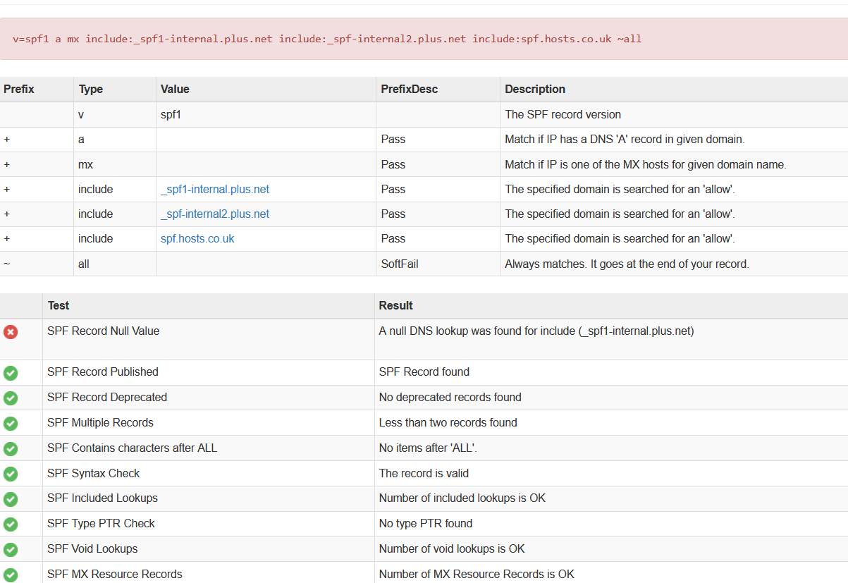 Current _spf-internal.plus.net / _spf-internal2.pl... - Plusnet Community