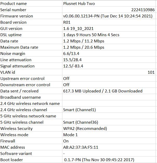 Fixed: Router Issues? - Page 3 - Plusnet Community