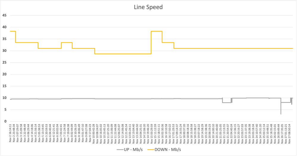 Line Speed.png