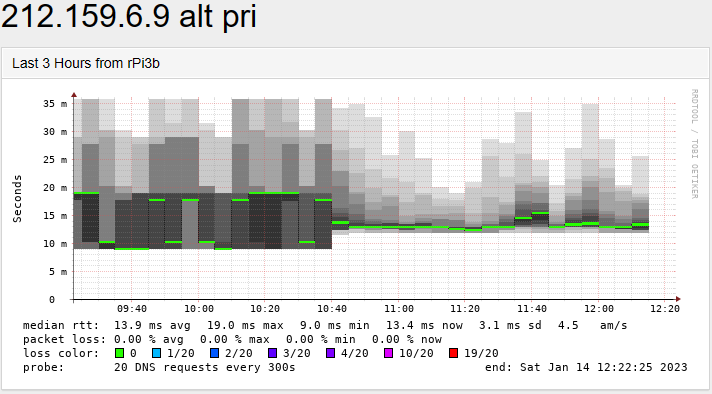 PN dns dig to drill 9.PNG