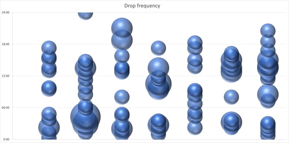 Drop frequency.jpg
