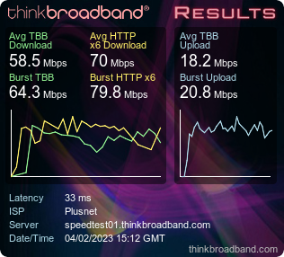 Speed test v2023_02_04_1512hrs.png