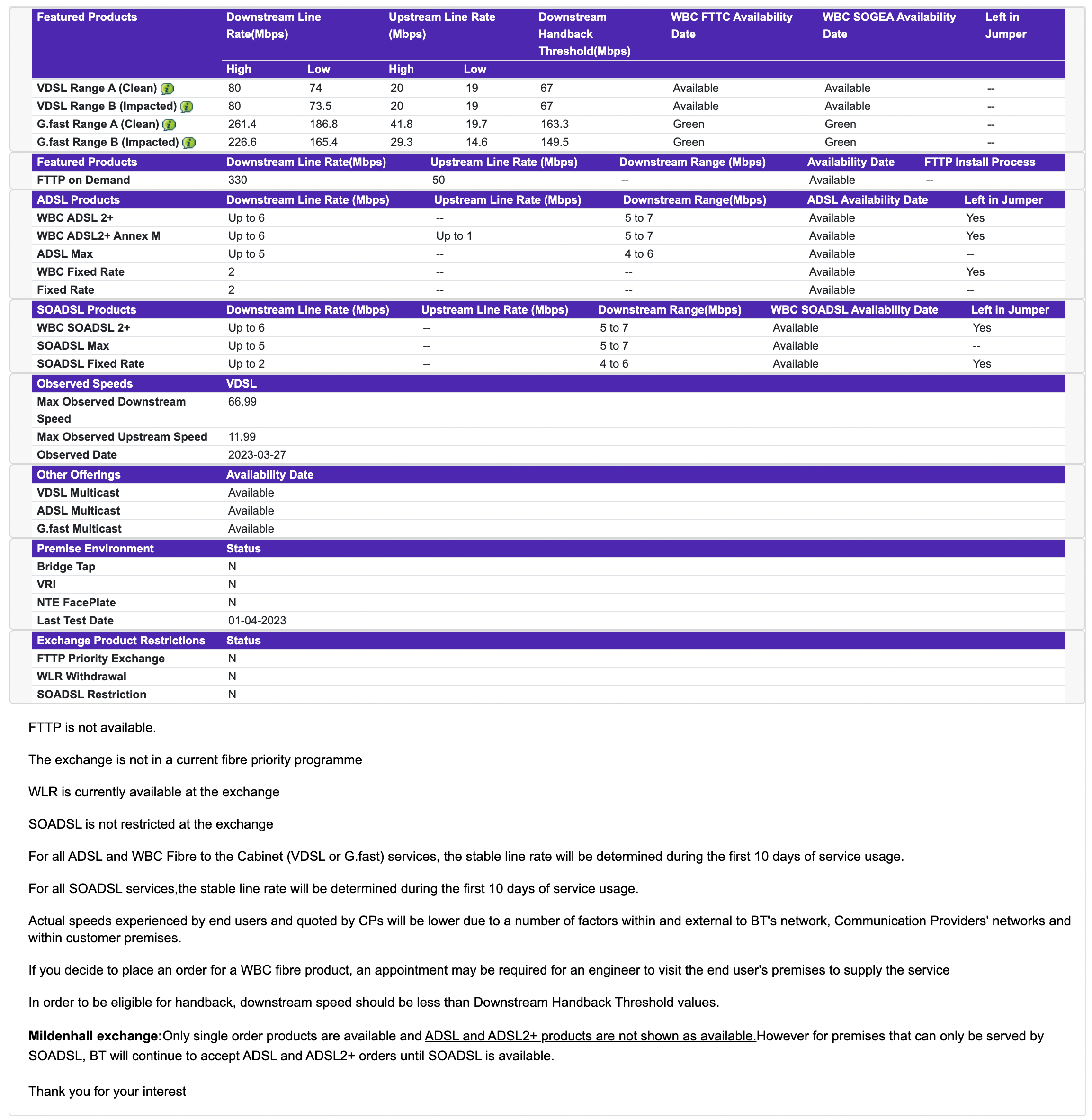 Fibre extra upload speed slow, download speed fine Page 2