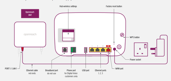 ONT to Hub Two connection.png ONT to Hub Two connection.png
